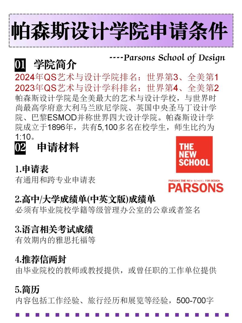 美國帕森斯設計學院_Parsons Design School Interior Design Master Application process_Parsons Design School Interior Design Bachelor Application requirements