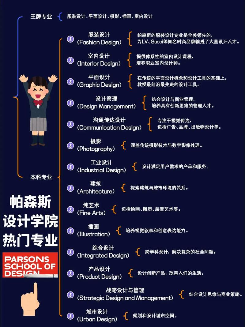 美國帕森斯設計學院_Parsons Design School Interior Design Master Application process_Parsons Design School Interior Design Bachelor Application requirements