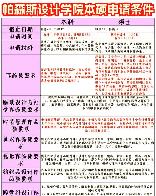 美國帕森斯設計學院_Parsons Design School Interior Design Bachelor Application requirements_Parsons Design School Interior Design Master Application process