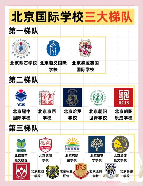 北京國際學校排名梯隊劃分_北京國際學校升學率排名_北京國際學校排名