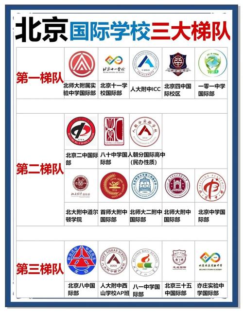 北京國際學校排名_北京國際學校排名梯隊劃分_北京國際學校升學率排名