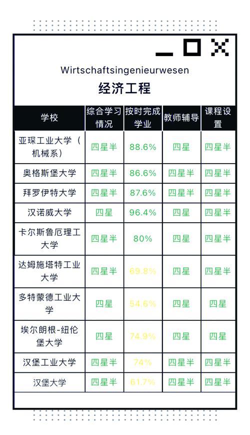 德國大學排名_德國大學選擇因素_德國大學排名