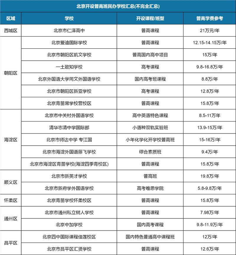 北京前十名國際學(xué)校名單_2025年北京國際學(xué)校排名_北京國際學(xué)校一覽表