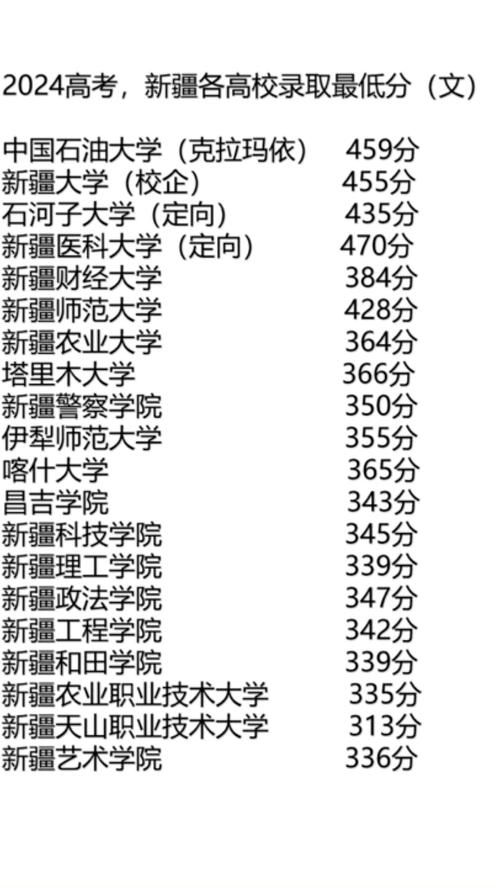 2025新疆高考分數線_新疆高考529分水平_新疆高考529分能上哪些大學