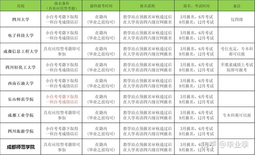 英語四六級準考證打印時間_四六級考試時間2025_英語四六級準考證打印入口