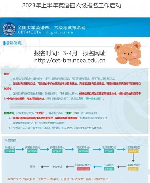 四六級缺考報名受限規定_四六級準考證號忘了怎么查分_四六級報名資格顯示無原因