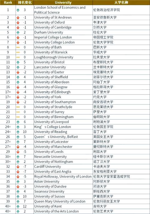 哥倫比亞大學世界排名_QS泰晤士軟科U.S.News排名解讀_歐洲大學排名TOP100