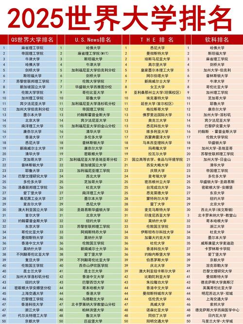 QS泰晤士軟科U.S.News排名解讀_歐洲大學排名TOP100_哥倫比亞大學世界排名