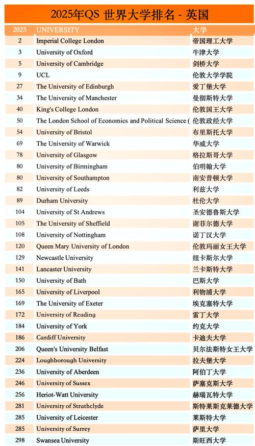 歐洲大學排名TOP100_哥倫比亞大學世界排名_QS泰晤士軟科U.S.News排名解讀