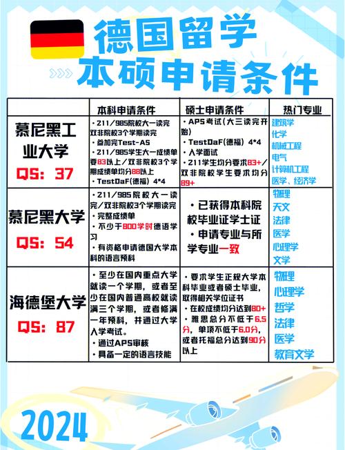德國本科申請條件_德國留學中介_德國留學申請條件