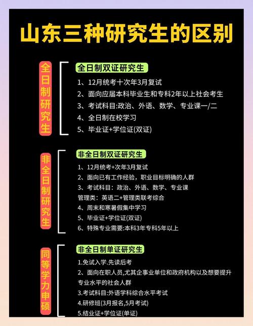 考研報名資格要求_不同類型考生考研報名條件_2025年考研出分時間