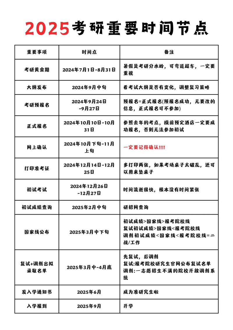 考研考試時間2024年12月21日至22日_2025研究生考試時間_2025考研報名時間預報名正式報名
