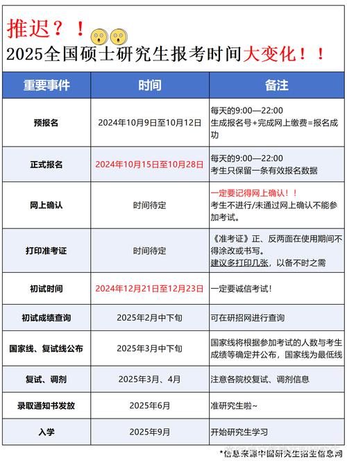 考研考試時間2024年12月21日至22日_2025研究生考試時間_2025考研報名時間預報名正式報名