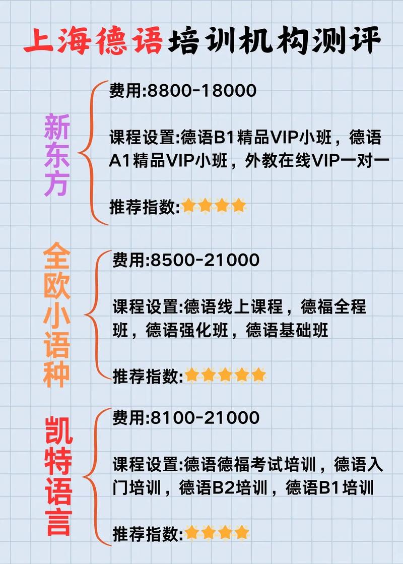 德國留學條件_德語留學培訓_德國留學的利弊