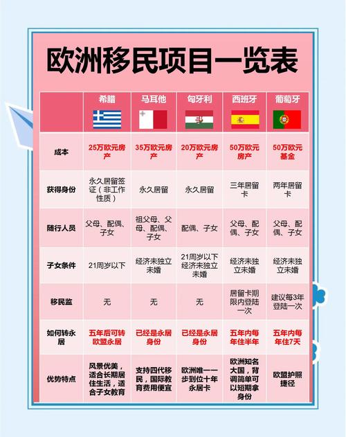 德國駐華使館北京簽證處_德國藍(lán)卡移民條件_德國法人簽證申請(qǐng)