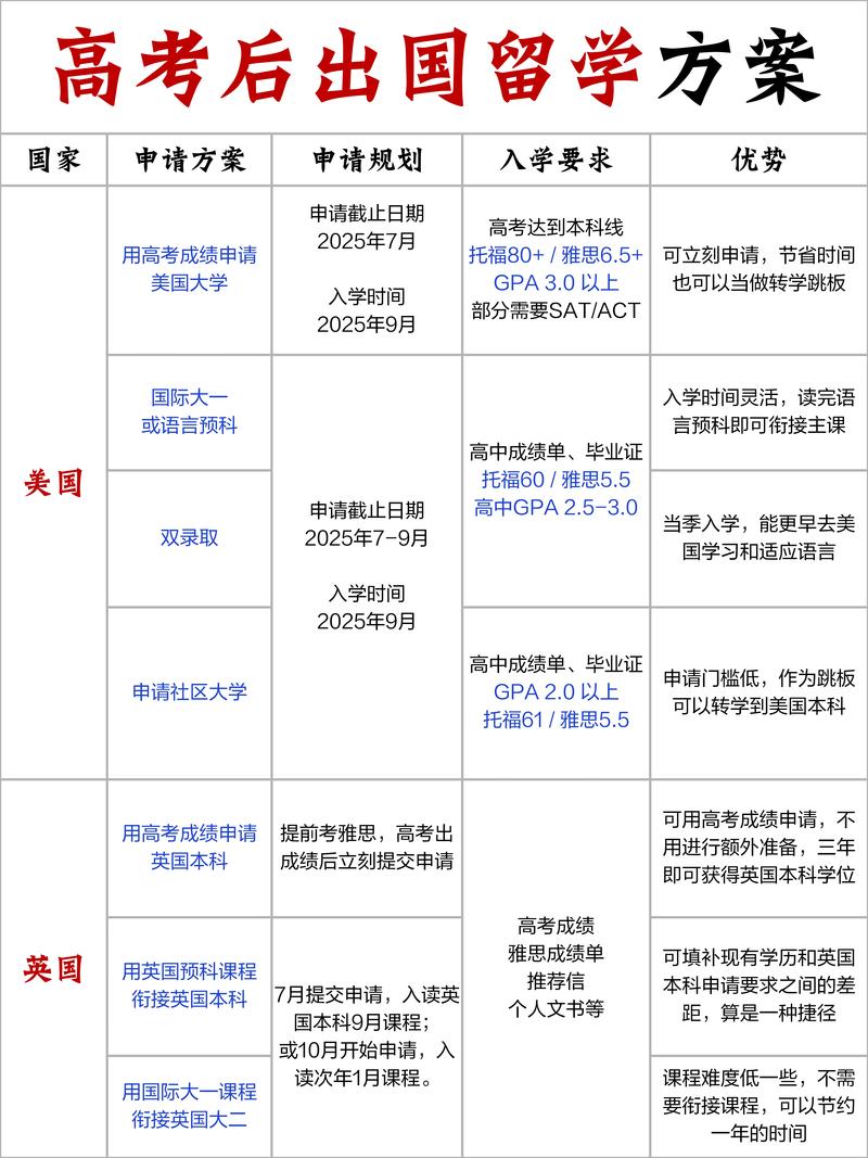 新東方留學機構官網_海外升學路徑規劃_留學政策調整