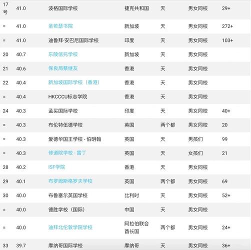 IB課程體系優(yōu)勢(shì)及認(rèn)可度_德威英國(guó)國(guó)際學(xué)校_北京德威英國(guó)國(guó)際學(xué)校IB均分38.6全球排名18