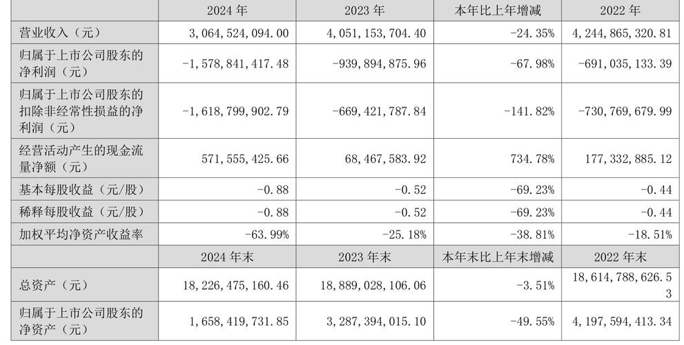 互聯網科技教育公司棕櫚大道_留學咨詢平臺_棕櫚大道A輪融資數百萬美元