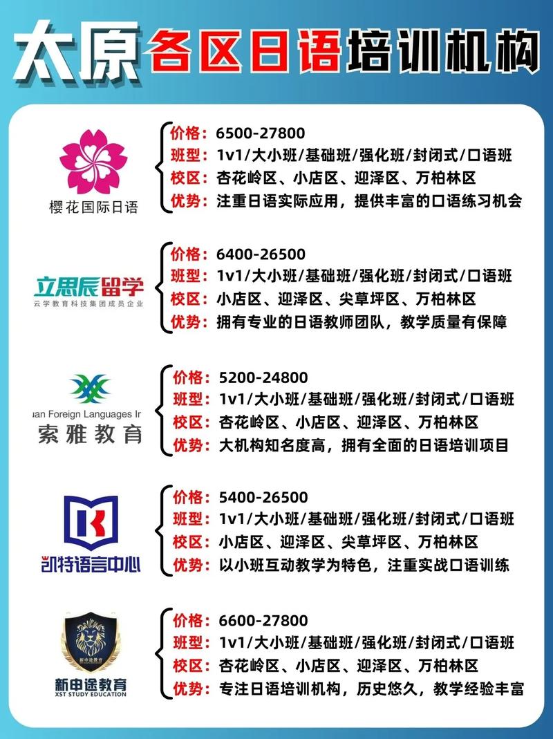 留學(xué)日本大學(xué)申請(qǐng)條件_太原新東方高考日語培訓(xùn)師資名單_新東方日語培訓(xùn)班多少錢