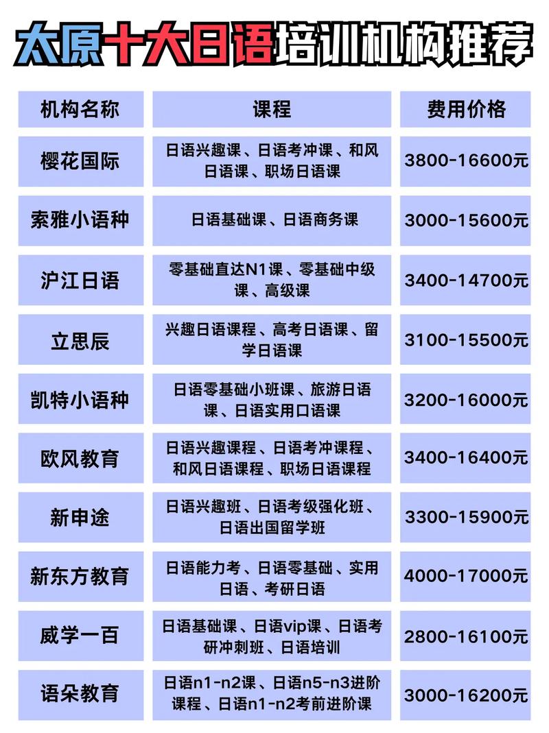 留學(xué)日本大學(xué)申請(qǐng)條件_太原新東方高考日語培訓(xùn)師資名單_新東方日語培訓(xùn)班多少錢