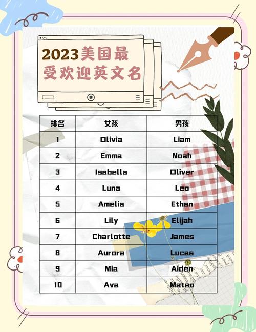 如何選擇一個好的英文名_避免踩雷的英文名選擇_流行英文名