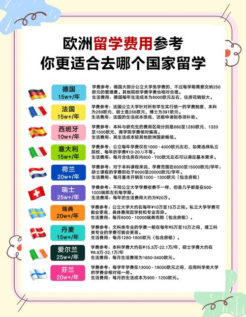 德國(guó)留學(xué)簽證申請(qǐng)材料費(fèi)用時(shí)間_德國(guó)留學(xué)政策有哪些_德國(guó)留學(xué)政策申請(qǐng)條件簽證要求費(fèi)用工作規(guī)定