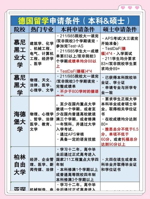 德國(guó)留學(xué)政策有哪些_德國(guó)留學(xué)政策申請(qǐng)條件簽證要求費(fèi)用工作規(guī)定_德國(guó)留學(xué)簽證申請(qǐng)材料費(fèi)用時(shí)間