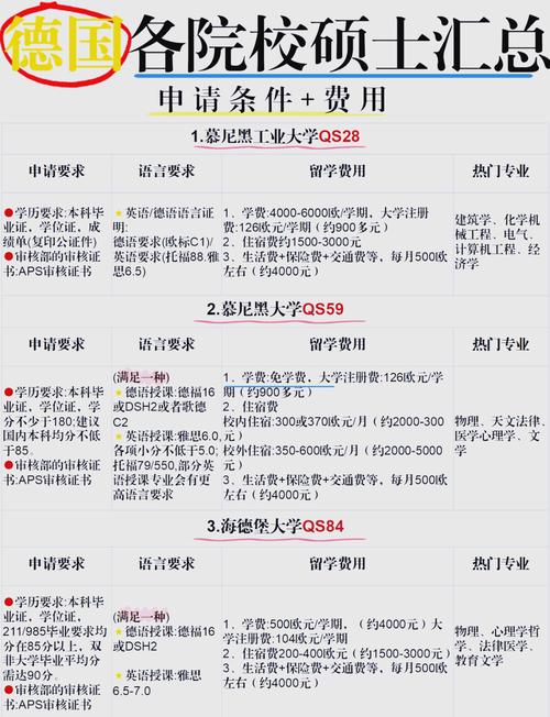 德國(guó)留學(xué)政策有哪些_德國(guó)留學(xué)簽證申請(qǐng)材料費(fèi)用時(shí)間_德國(guó)留學(xué)政策申請(qǐng)條件簽證要求費(fèi)用工作規(guī)定