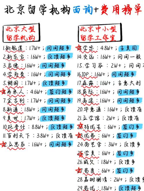 北京留學中介選擇_北京留學中介_北京留學中介機構(gòu)排名
