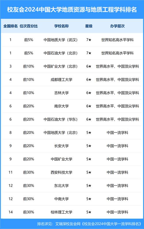 生物學(xué)專業(yè)大學(xué)排名_校友會(huì)2023中國大學(xué)一流專業(yè)排名 研究型 大學(xué)360度全景數(shù)據(jù)監(jiān)測(cè)報(bào)告 艾瑞深校友會(huì)網(wǎng)