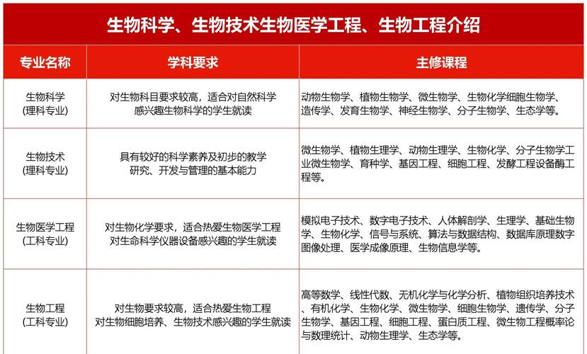 生物醫學工程專業就業方向分析_生物醫學工程就業方向_重慶醫科大學生物醫學工程專業就業前景