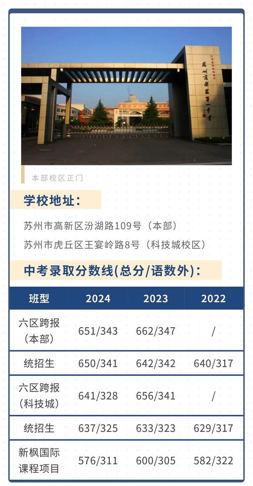 蘇州新區一中_蘇州高新區第一中學四星級高中_蘇州高新區第一中學錄取分數線影響因素