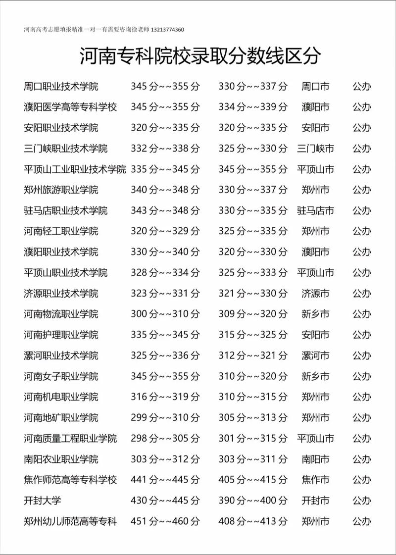 高考志愿填報(bào)指南_河南高考志愿填報(bào)參考_北京農(nóng)業(yè)大學(xué)分?jǐn)?shù)線