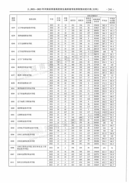 高考志愿填報(bào)指南_北京農(nóng)業(yè)大學(xué)分?jǐn)?shù)線_河南高考志愿填報(bào)參考