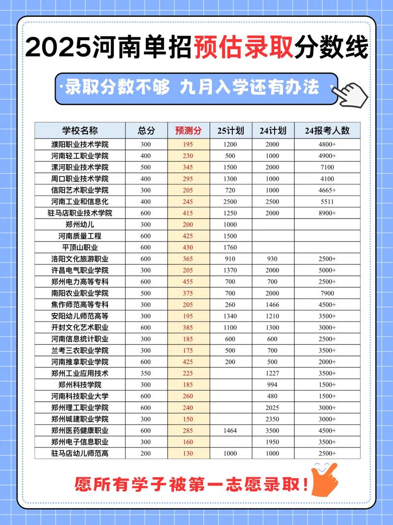 高考志愿填報(bào)指南_河南高考志愿填報(bào)參考_北京農(nóng)業(yè)大學(xué)分?jǐn)?shù)線