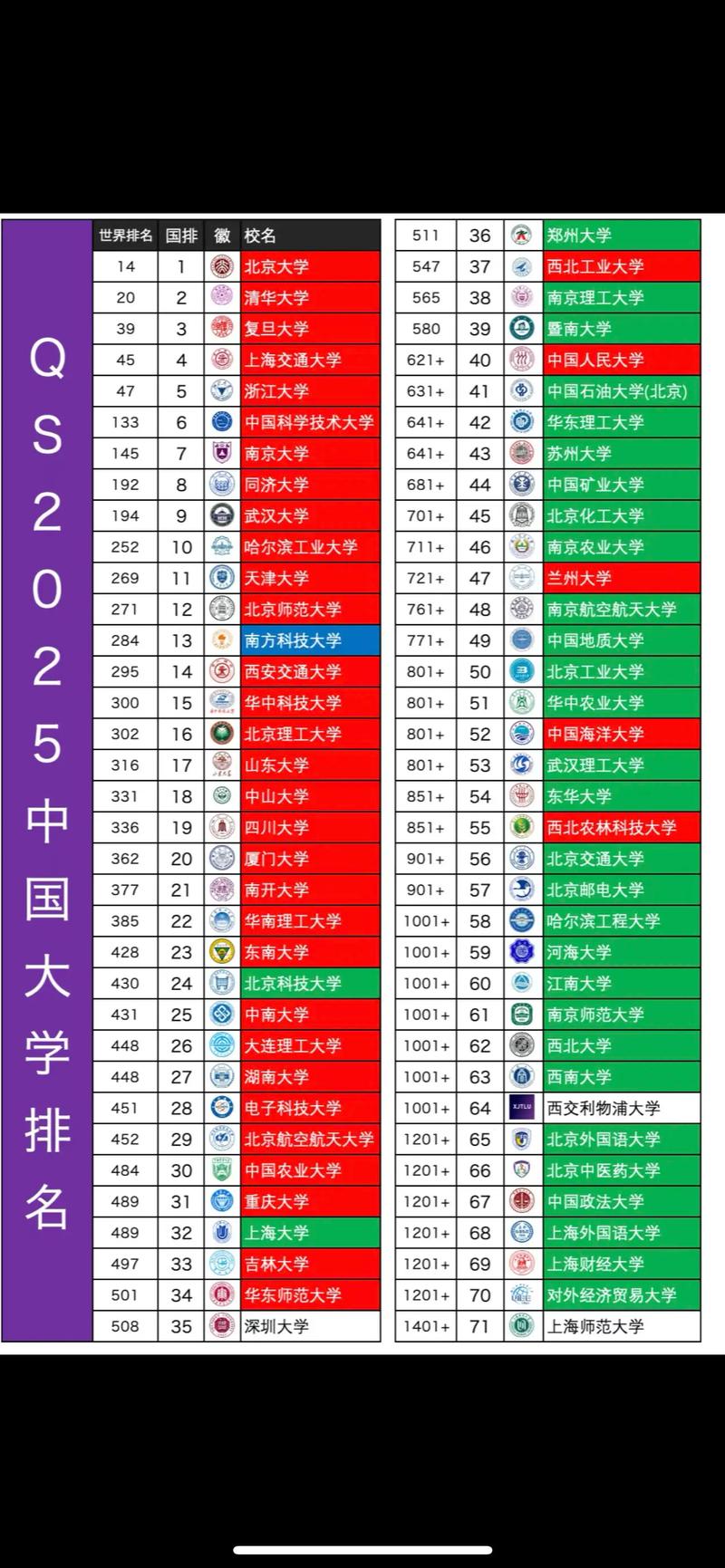 2025中國大學排行榜_ 北京大學 清華大學 排名 _2025QS世界大學排名 中國內地高校 