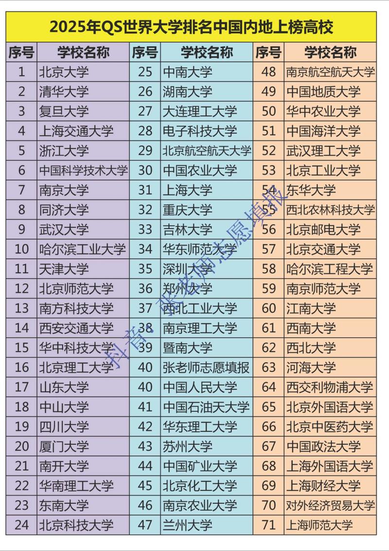 2025中國大學排行榜_2025QS世界大學排名 中國內地高校 _ 北京大學 清華大學 排名 