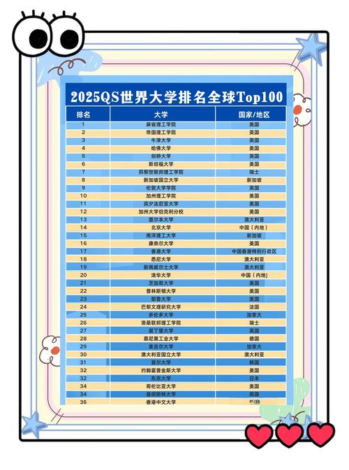  北京大學 清華大學 排名 _2025中國大學排行榜_2025QS世界大學排名 中國內地高校 