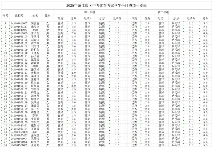 2025中考成績查詢入口_中山市2025年中考成績公布時間_粵省事小程序查詢中考成績