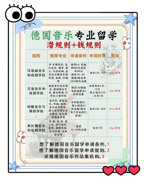 德國音樂學(xué)院德語要求_德國音樂留學(xué)_德國音樂學(xué)院留學(xué)申請條件費(fèi)用