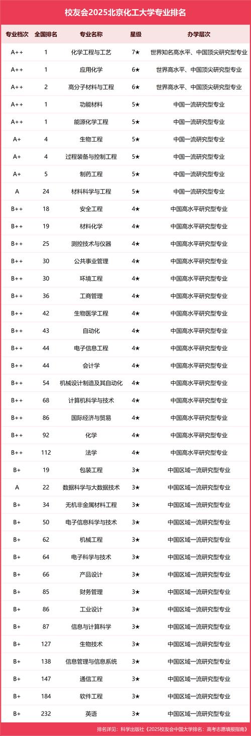北京石油化工學院工程學ESI排名前1%_北京石油化工學院工程學ESI全球排名_北京石油化工學院排名