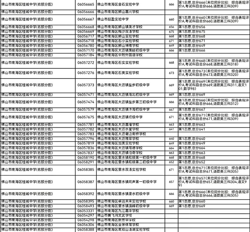 2025廣東佛山中考錄取分?jǐn)?shù)線提前批次_佛山中考錄取分?jǐn)?shù)線2025公布時間_2025中考分?jǐn)?shù)線