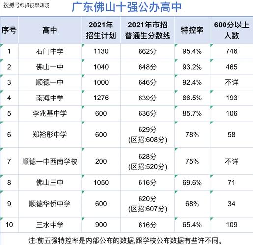 2025中考分?jǐn)?shù)線_2025廣東佛山中考錄取分?jǐn)?shù)線提前批次_佛山中考錄取分?jǐn)?shù)線2025公布時間