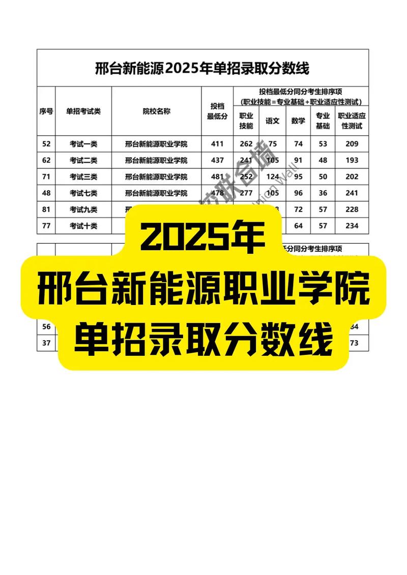 邢臺(tái)醫(yī)專教務(wù)處_邢臺(tái)排名前八公辦中職學(xué)校名單_邢臺(tái)前八名公辦中職學(xué)校