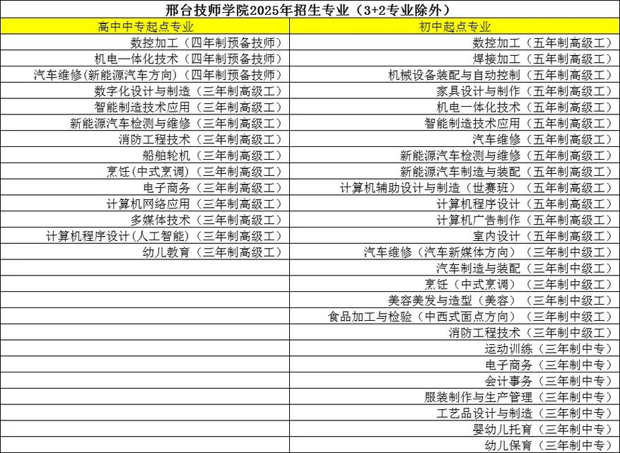邢臺(tái)排名前八公辦中職學(xué)校名單_邢臺(tái)醫(yī)專教務(wù)處_邢臺(tái)前八名公辦中職學(xué)校