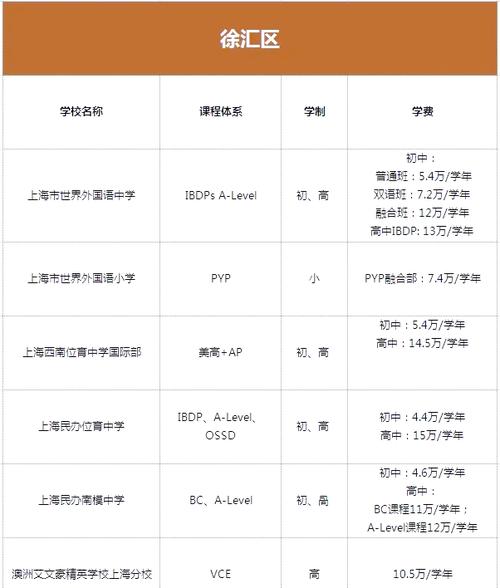 上海國際學校2026年插班招生安排_上海雙語學校插班考試內容_上海國際學校