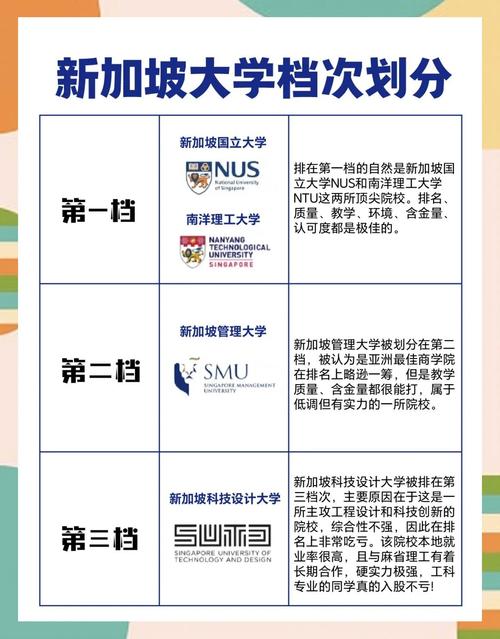 新加坡留學大學排名介紹_新加坡國立大學排名_新加坡的大學