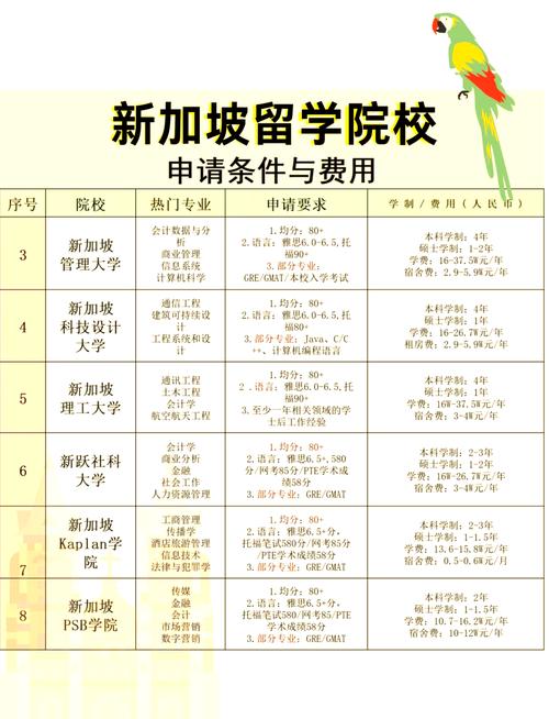 新加坡留學大學排名介紹_新加坡的大學_新加坡國立大學排名