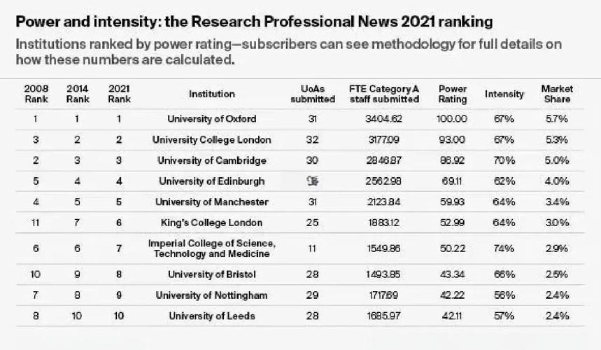 牛津大學圖片_布里斯托大學實驗室排名_布里斯托大學科研實力