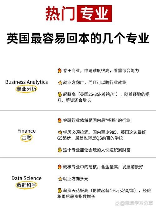 倫敦大學國王學院世界排名_英國傳媒專業排名_英國傳媒專業就業前景